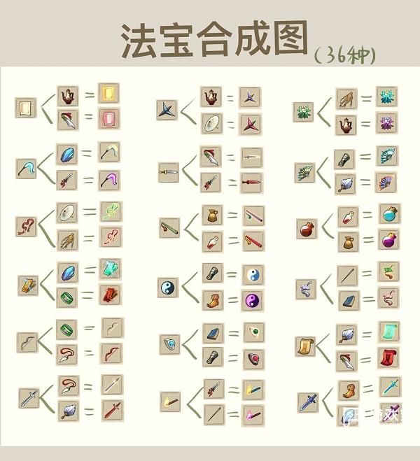 九重试炼最全合成表最新大全 所有法宝合成公式图大全[多图]图片1