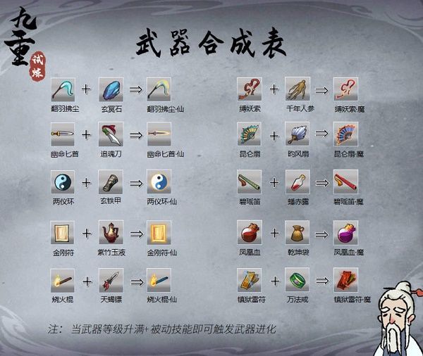 九重试炼最全合成表最新大全 所有法宝合成公式图大全[多图]图片2