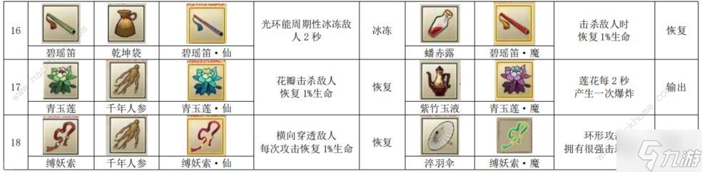 九重试炼48种合成表 最新48个法宝合成公式图