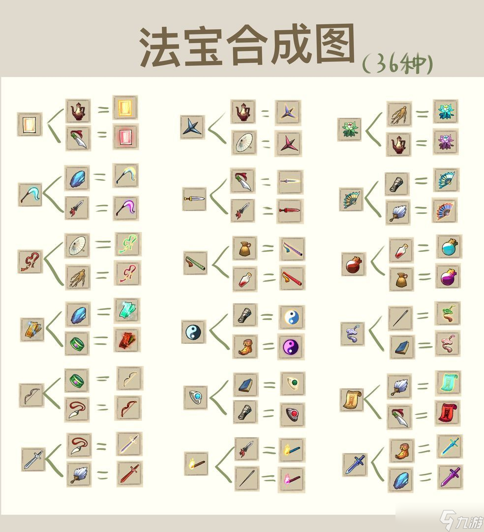 九重试炼最新合成表28个高清图 2022最新合成表36个武器图片