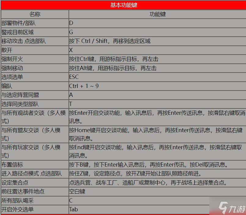 红警2快捷键一览表 红警2快捷键大全分享