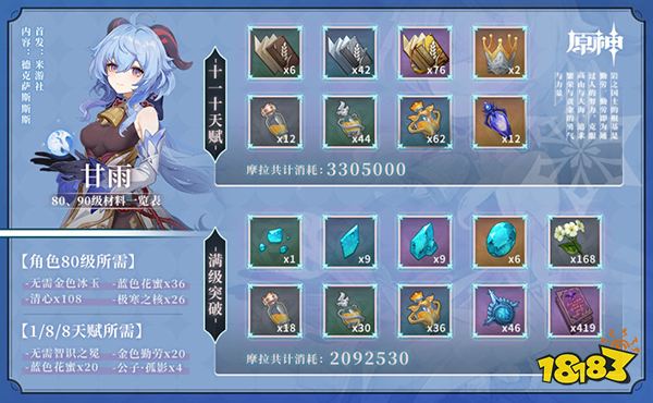 原神甘雨天赋突破材料一览 甘雨天赋升级材料都是什么