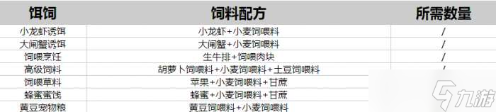 创造与魔法饲料大全最新2022 最新饲料配方表