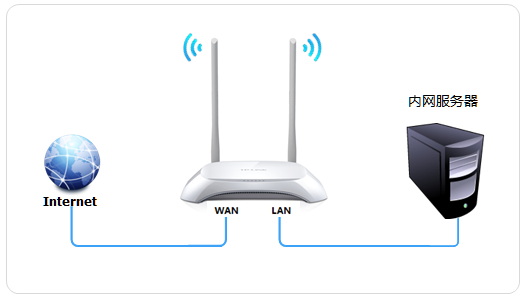 路由器DMZ主机是什么意思？DMZ功能要不要开启？