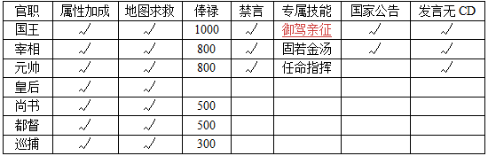 远征手游图片3