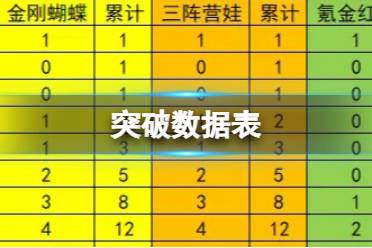 《葫芦兄弟七子降妖》突破数据表 突破详解