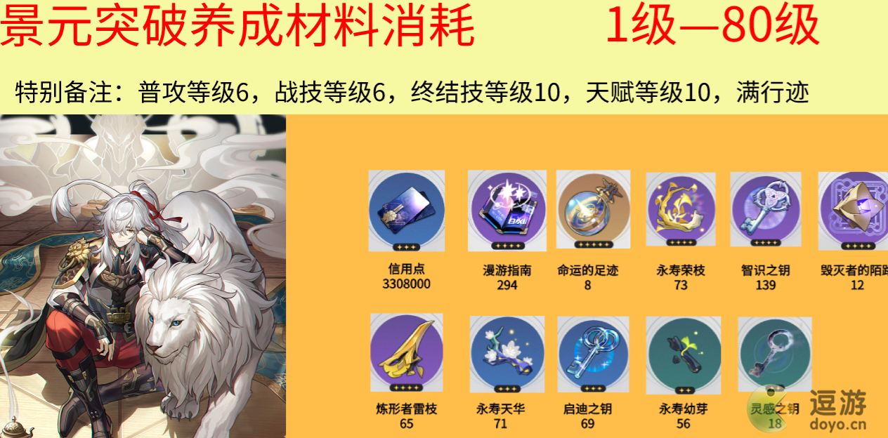 崩坏星穹铁道景元突破材料怎么获取
