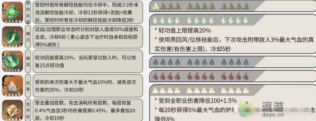 逆水寒手游铁衣内功怎么搭配