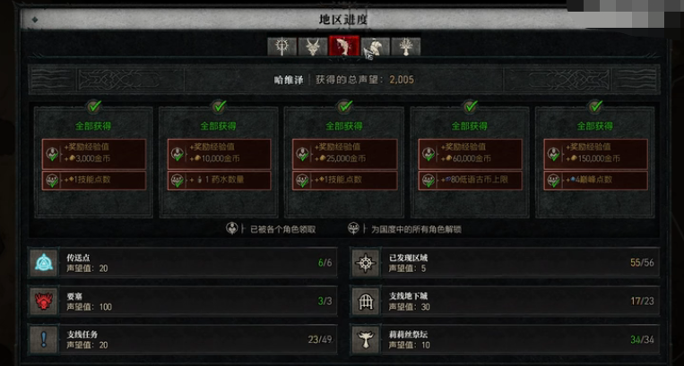 暗黑4第一赛季声望怎么刷 暗黑4第一赛季速刷声望技巧分享
