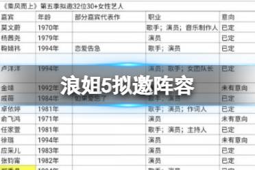 浪姐5拟邀阵容 浪姐5拟邀艺人名单公布