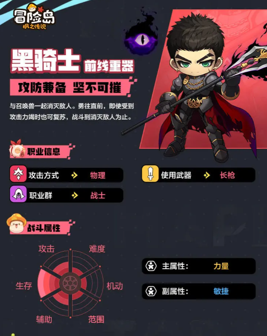 冒险岛枫之传说角色技能盘点 冒险岛枫之传说角色技能有哪些
