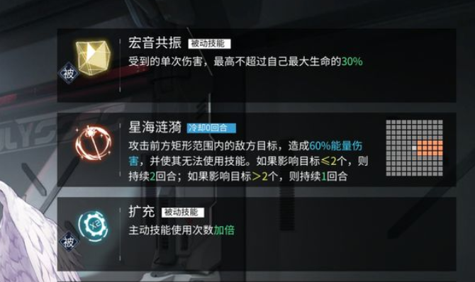 银河境界线什么角色厉害 银河境界线角色强度排名最新一览