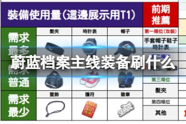 《蔚蓝档案》体力刷什么 主线装备关卡怎么刷取