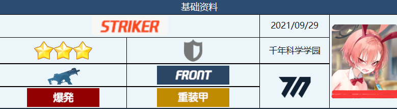 蔚蓝档案妮露兔女郎怎么样 蔚蓝档案妮露兔女郎强度分析