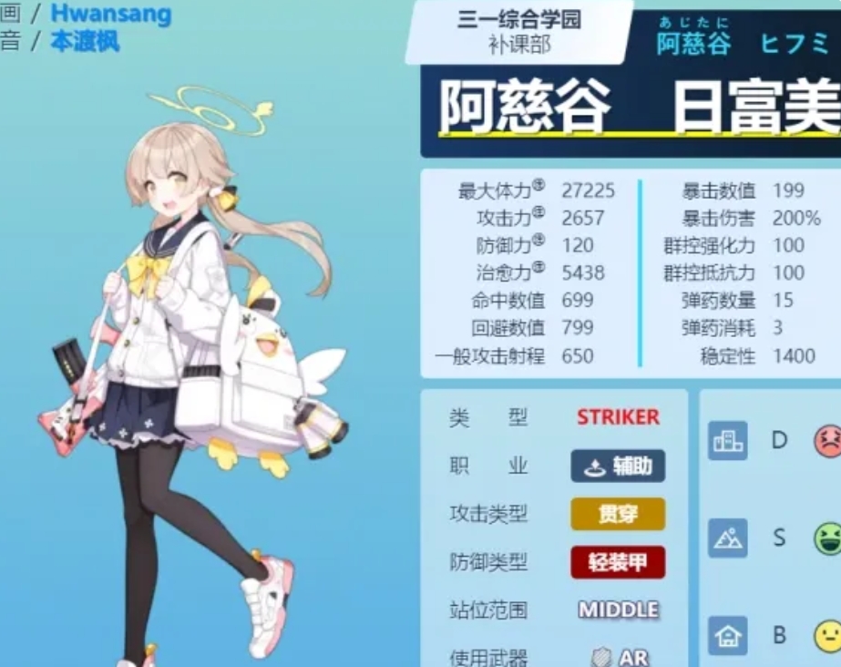 蔚蓝档案人物大全介绍 热门的人物推荐