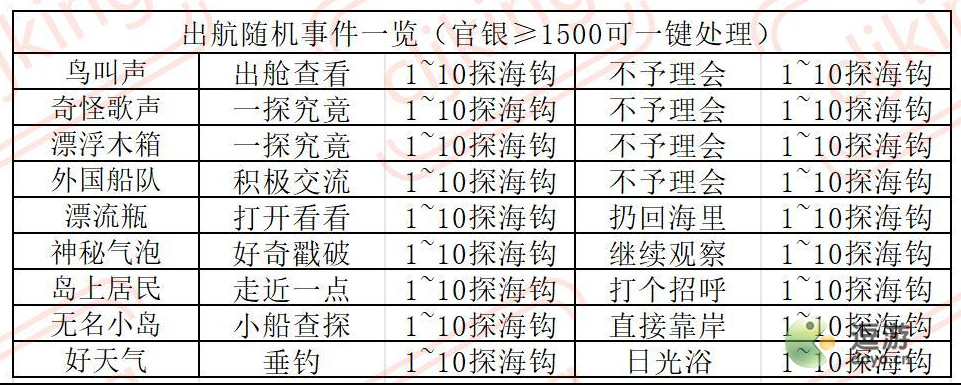 叫我大掌柜南海丝路活动玩法攻略