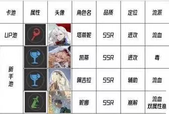 彼界手游抽卡机制是怎么样的 彼界手游抽卡机制详细介绍