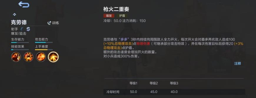 决胜巅峰绝望游侠怎么玩 决胜巅峰绝影游侠技能一览