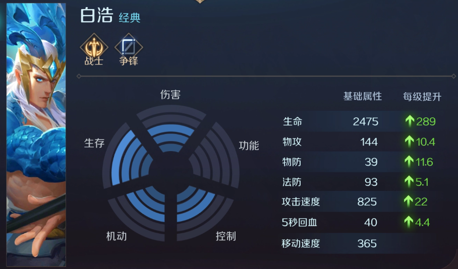 曙光英雄强势战士有哪些 曙光英雄强势战士有哪些