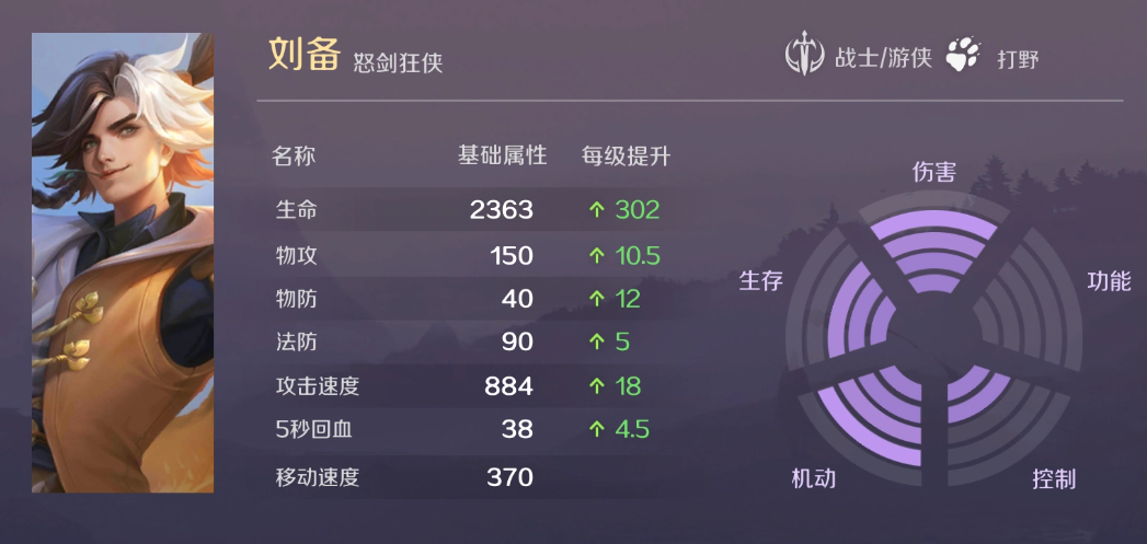 曙光英雄难度高的英雄有哪些 曙光英雄难度高的英雄有哪些