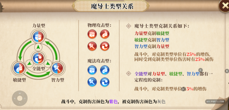 妖精的尾巴激斗最强小队怎么搭配 妖精的尾巴激斗最强小队有哪些