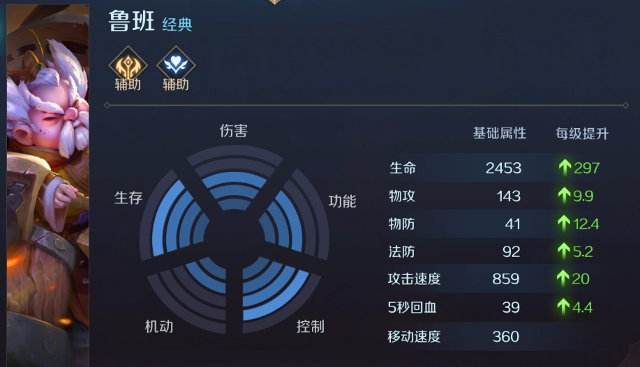 曙光英雄辅助英雄有哪些 曙光英雄辅助英雄介绍