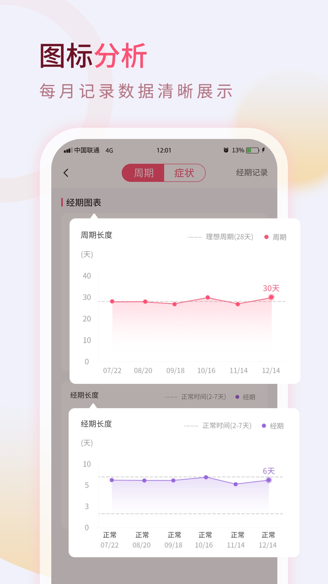大姨妈app下载安装 好用大姨妈app软件排名第一有哪些