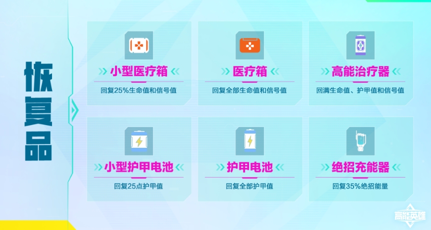 高能英雄恢复品有哪些 恢复品道具介绍