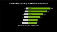 《反恐精英：全球攻势》更新上线 NVIDIA Reflex 可降低系统延迟高达 35%