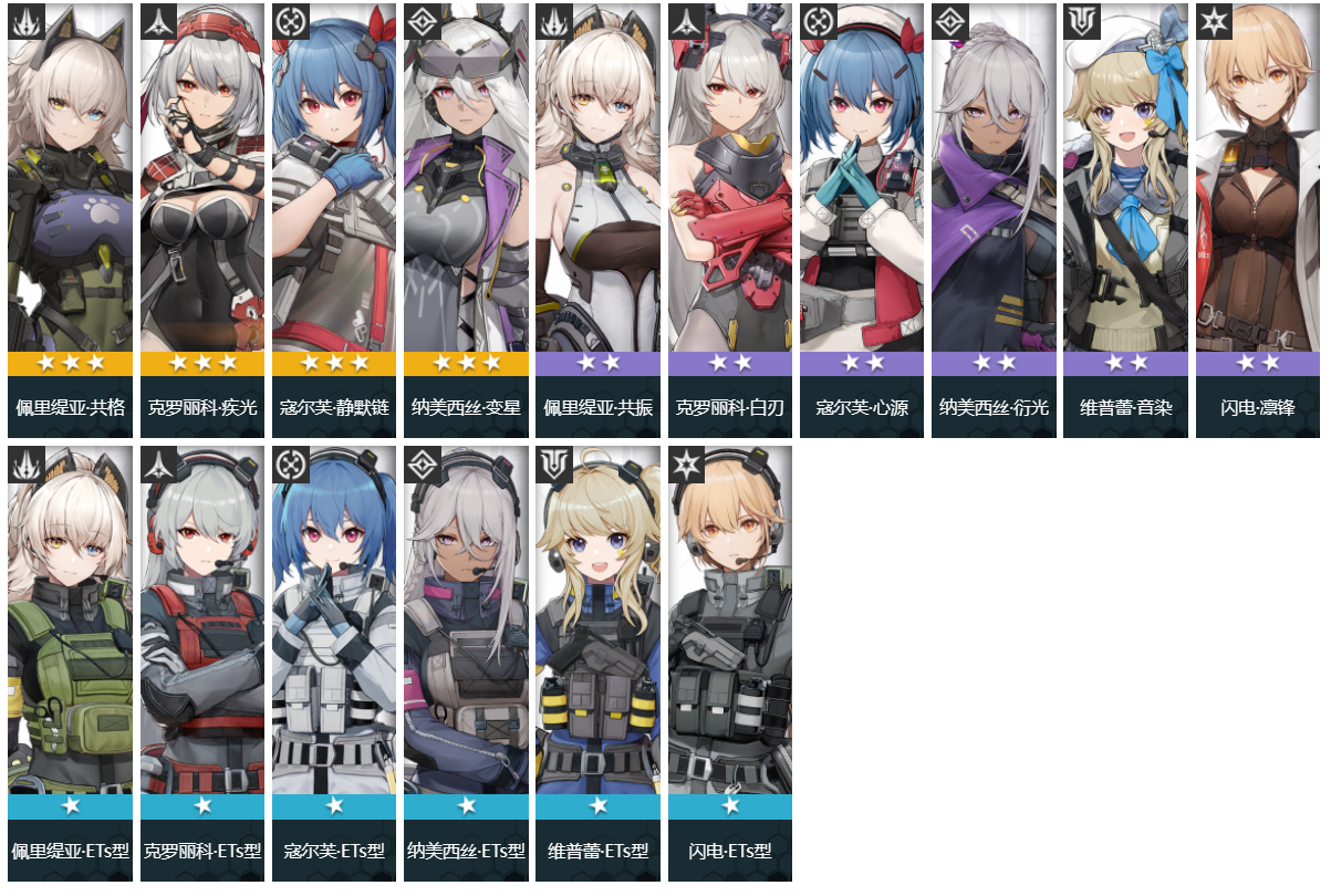 少女前线2追放开荒角色有哪些 少女前线2开荒人物有哪些
