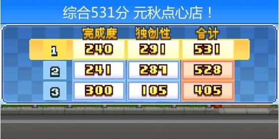 创意蛋糕店独创性如何提高 独创性提高方式介绍