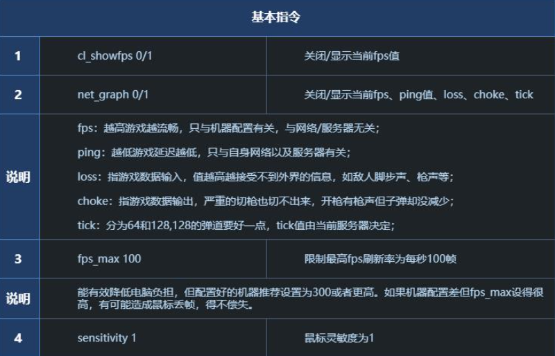 csgo2一键跳投指令怎么设置 csgo2一键跳投指教程分享