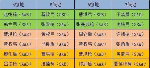 三国志战略版s15级地难度表最新分享 s1五级地难度一览