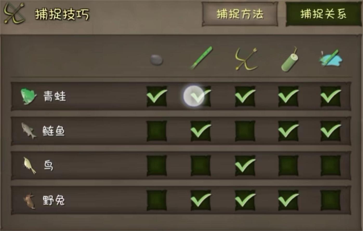 挨饿荒野攻略合集 挨饿荒野新手入门攻略