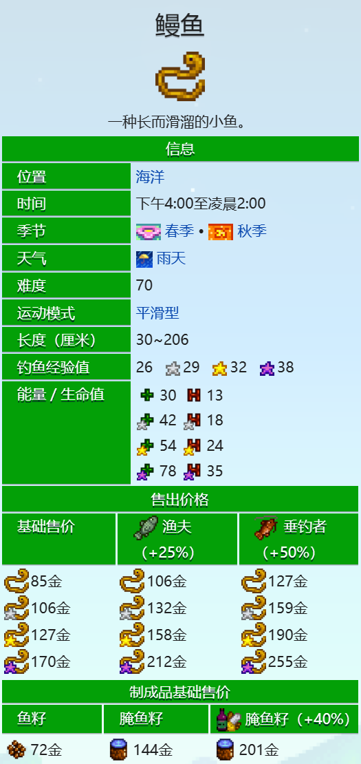 星露谷物语鳗鱼在哪里钓 星露谷物语鳗鱼获取攻略