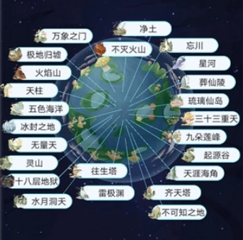 天道创造攻略分享 天道创造新手玩法介绍
