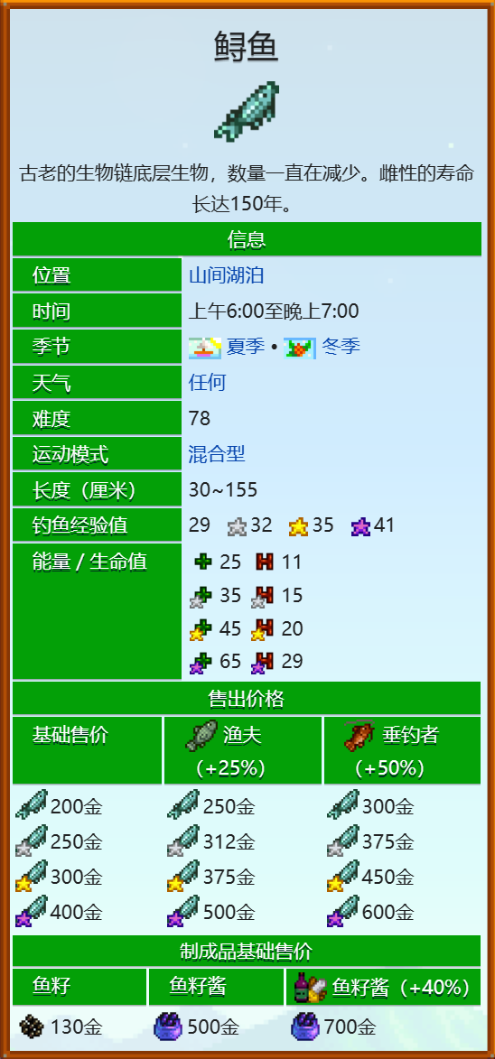 星露谷物语鲟鱼在哪里钓 星露谷物语鲟鱼获取攻略