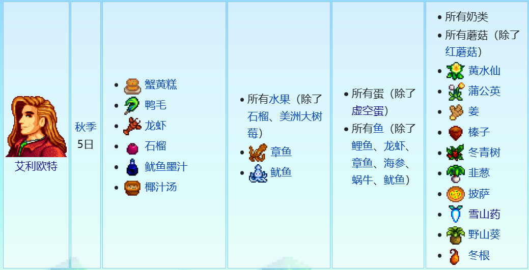 星露谷物语人物好感度怎么增加 星露谷物语好感度提升攻略