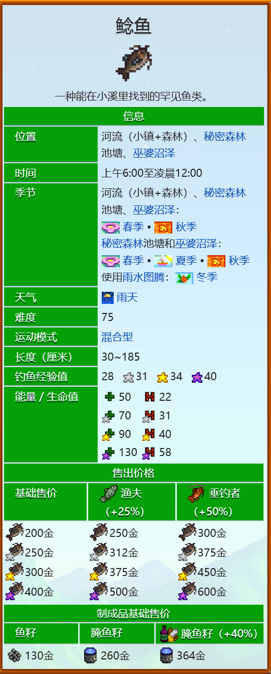 星露谷物语鲶鱼在哪钓 星露谷物语鲶鱼钓鱼攻略