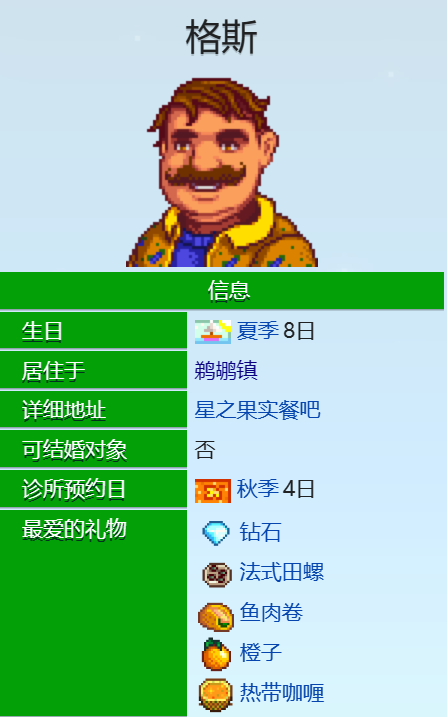星露谷物语格斯住哪儿 星露谷物语格斯行程介绍