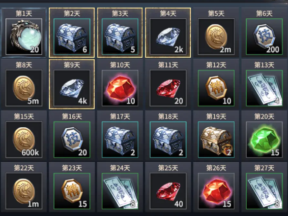 龙之灵域巨龙觉醒是什么 龙之灵域巨龙觉醒介绍