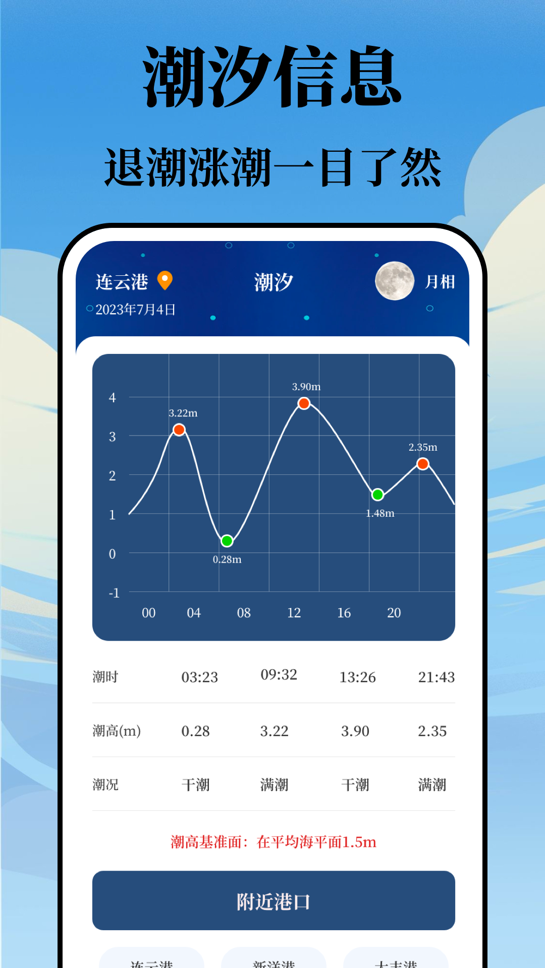 潮汐表app是哪个软件 可以了解潮汐时间的软件有哪些