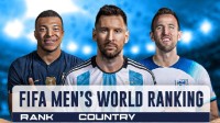 FIFA最新世界排名公布：阿根廷第一 国足位列第79位