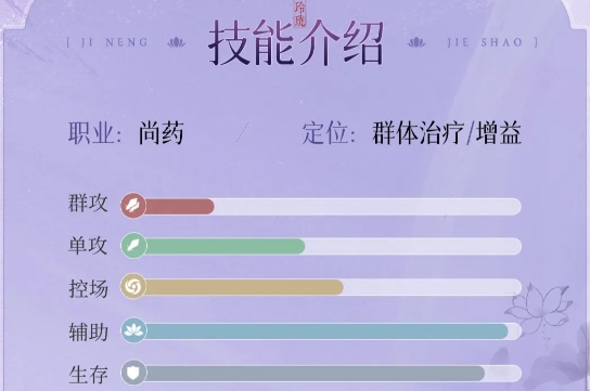 浮生忆玲珑尚药怎么样 浮生忆玲珑尚药职业介绍