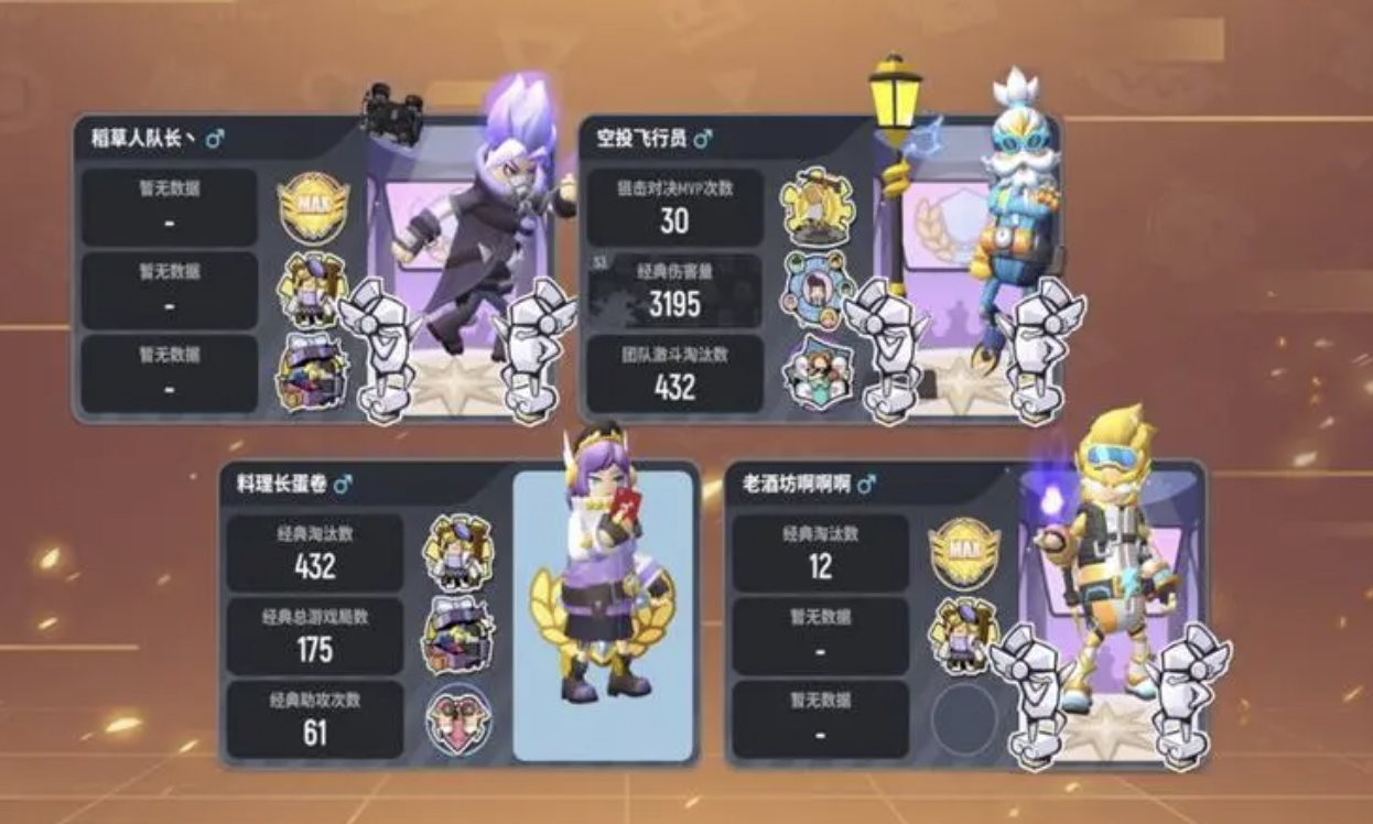 众神派对肝度怎么样 众神派对游戏肝度分析