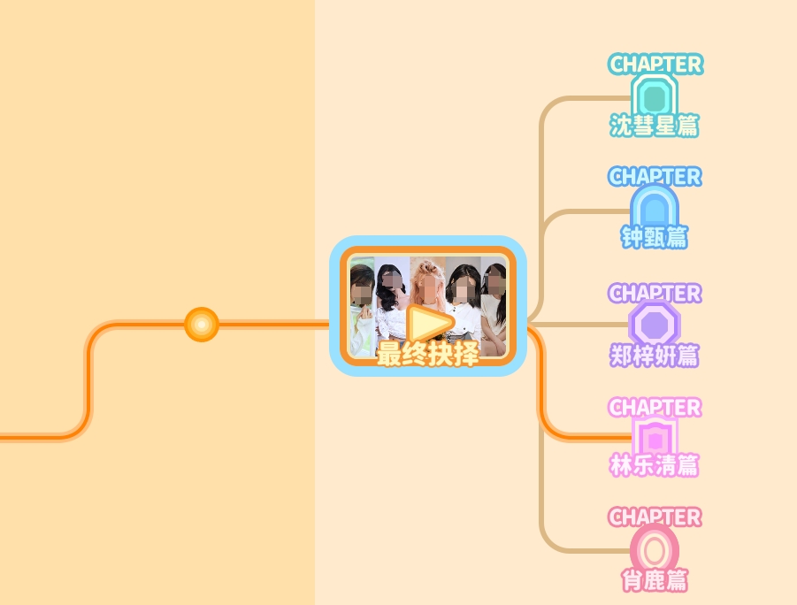 完蛋我被美女包围了最终抉择怎么选 完蛋我被美女包围了最终抉择玩法攻略