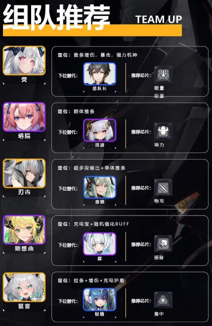 交错战线最强阵容是什么 交错战线最强阵容有哪些