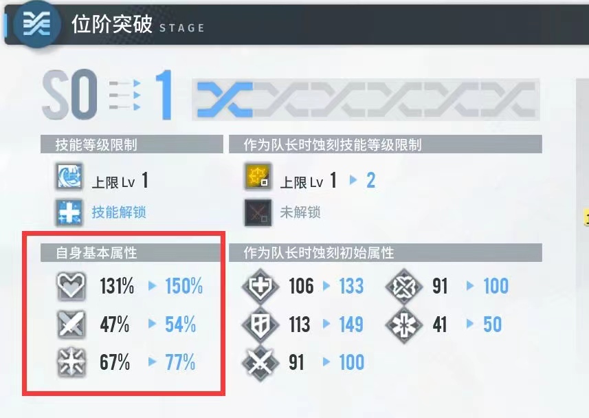 白荆回廊角色属性提升方法介绍 角色属性升级方式分享