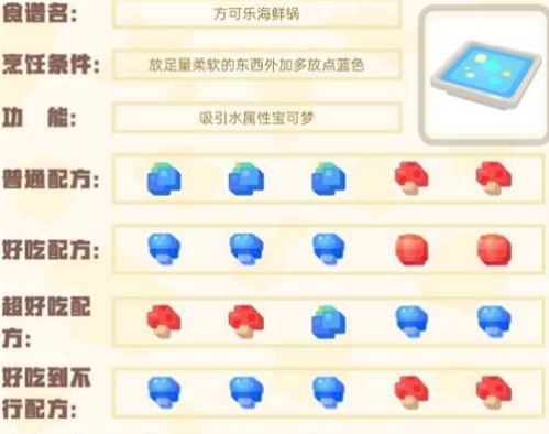 宝可梦大集结所有配方分享 热门食谱配方一览