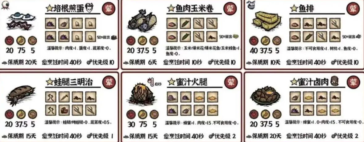 饥荒新家园菜谱配方有什么 饥荒新家园食物食谱攻略